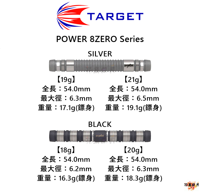 TARGET-2BA-2022-Power8Zero-80-Series.png